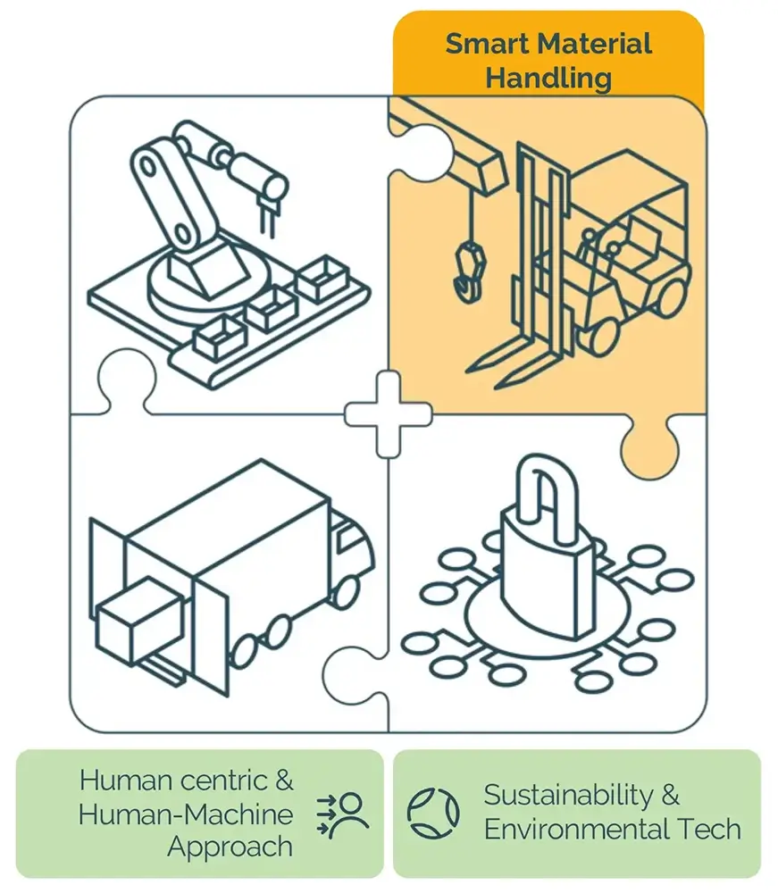 Smart Material Handling dentro de la planta integrada