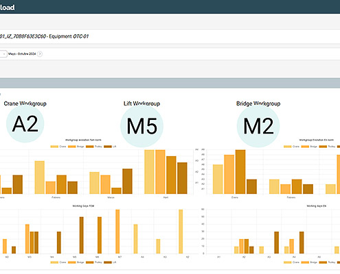 IoT Monitorization - Smart Analytics