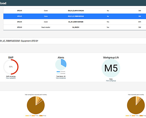 IoT Monitorization - Smart Analytics