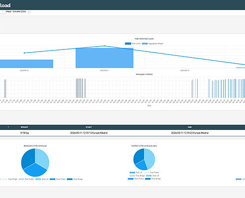 IoT Monitorization - Smart Analytics