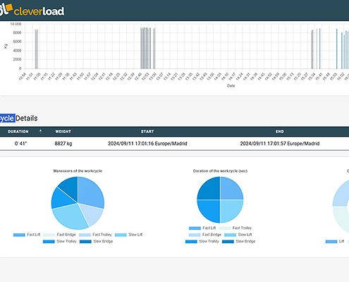 IoT Monitorization - Smart Analytics