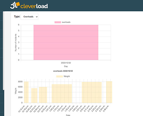 IoT Monitorization - Track & Trace